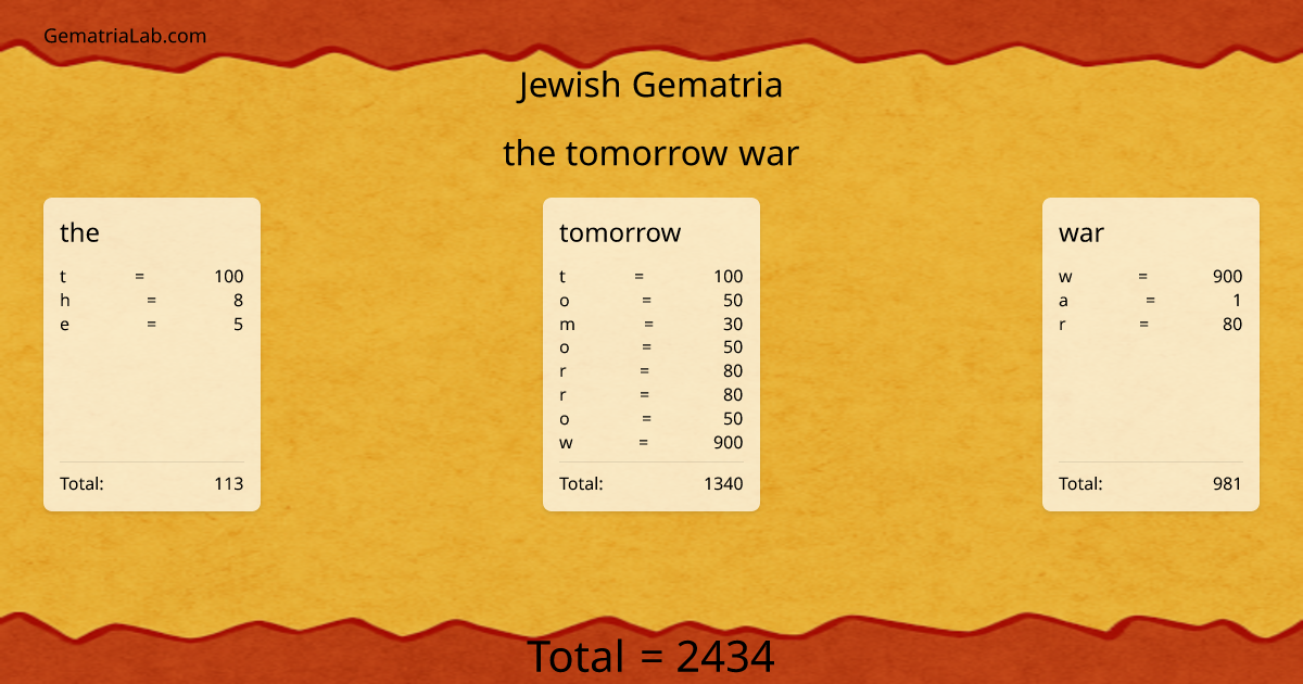 the tomorrow war in jewish Gematria
